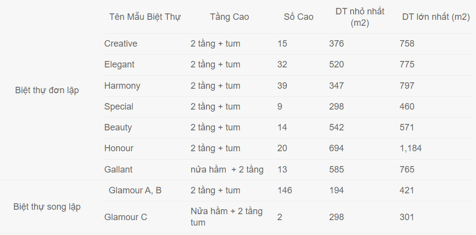 Biệt thự Xanh Villas Tiến Xuân Thạch Thất Hà Nội