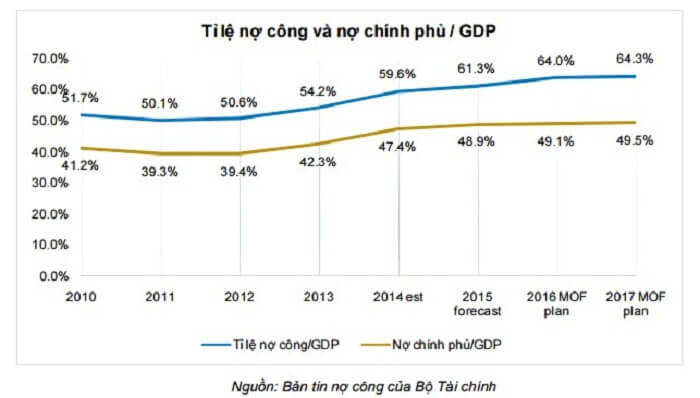 Tình Trạng Lạm Phát Tại Việt Nam: Khó Khăn Cần Đối Mặt